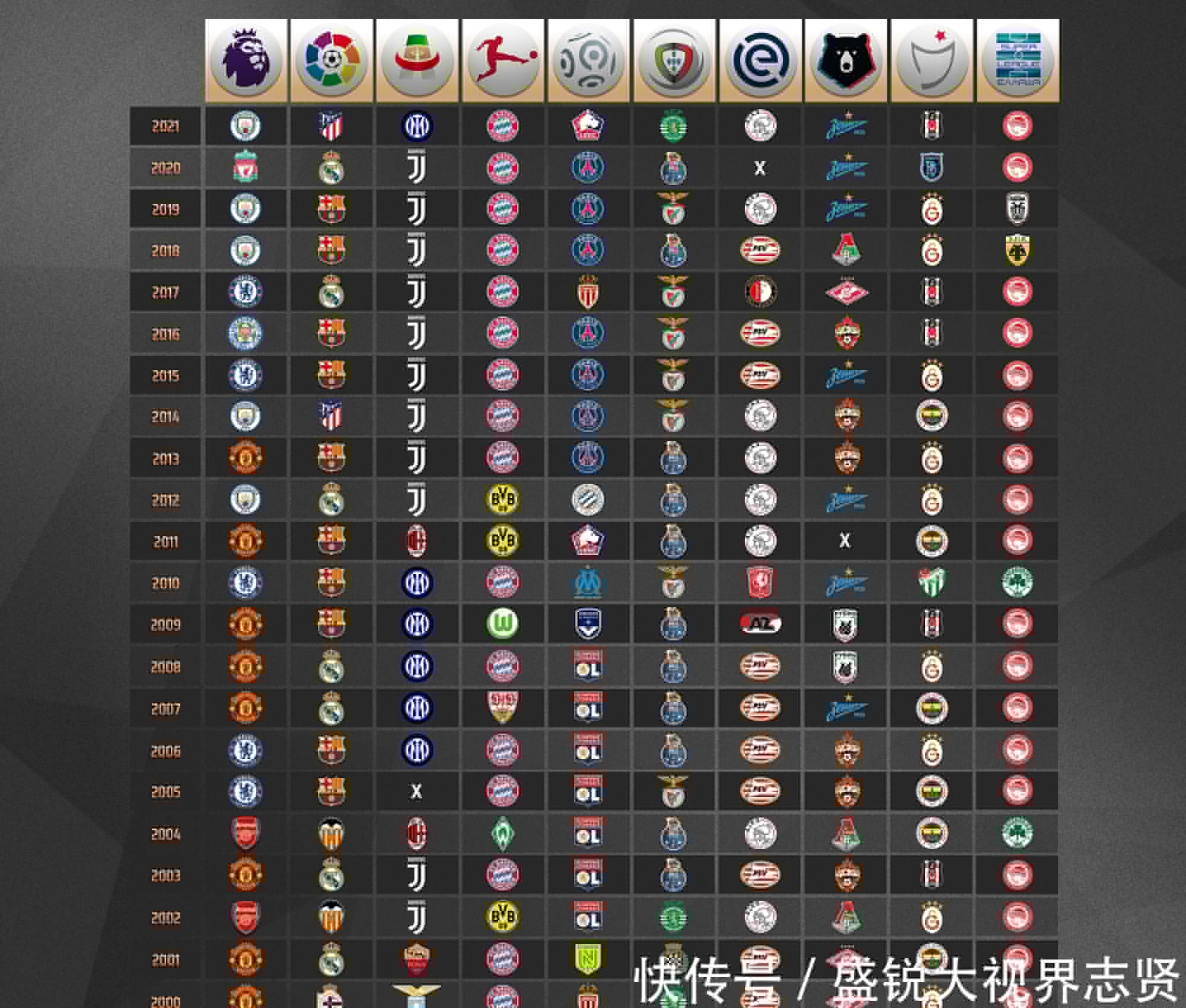 星他们共同